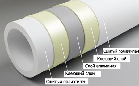 Изображение - металлопластиковые трубы